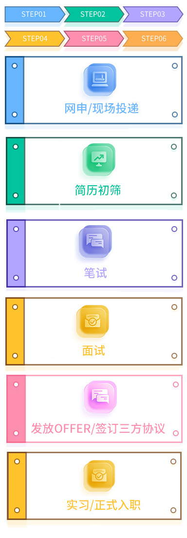 校园招聘-流程_01.jpg
